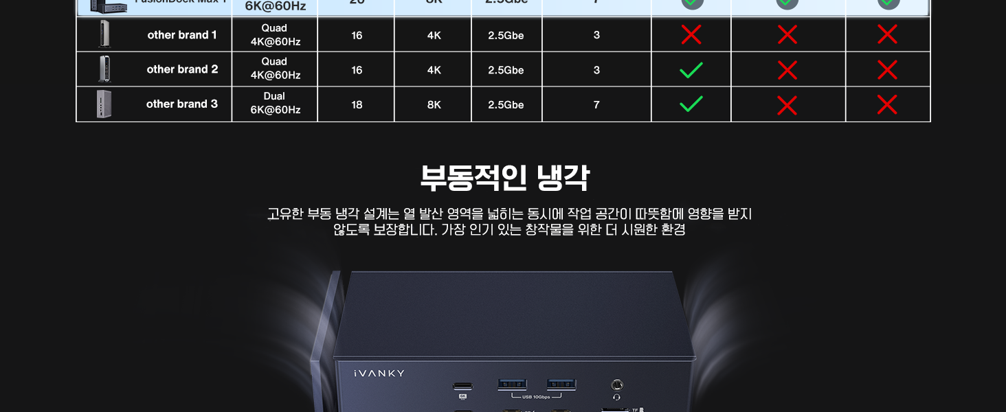 아이뱅키 퓨젼독 맥스1 iVanky FusionDock Max 1 덕유항공