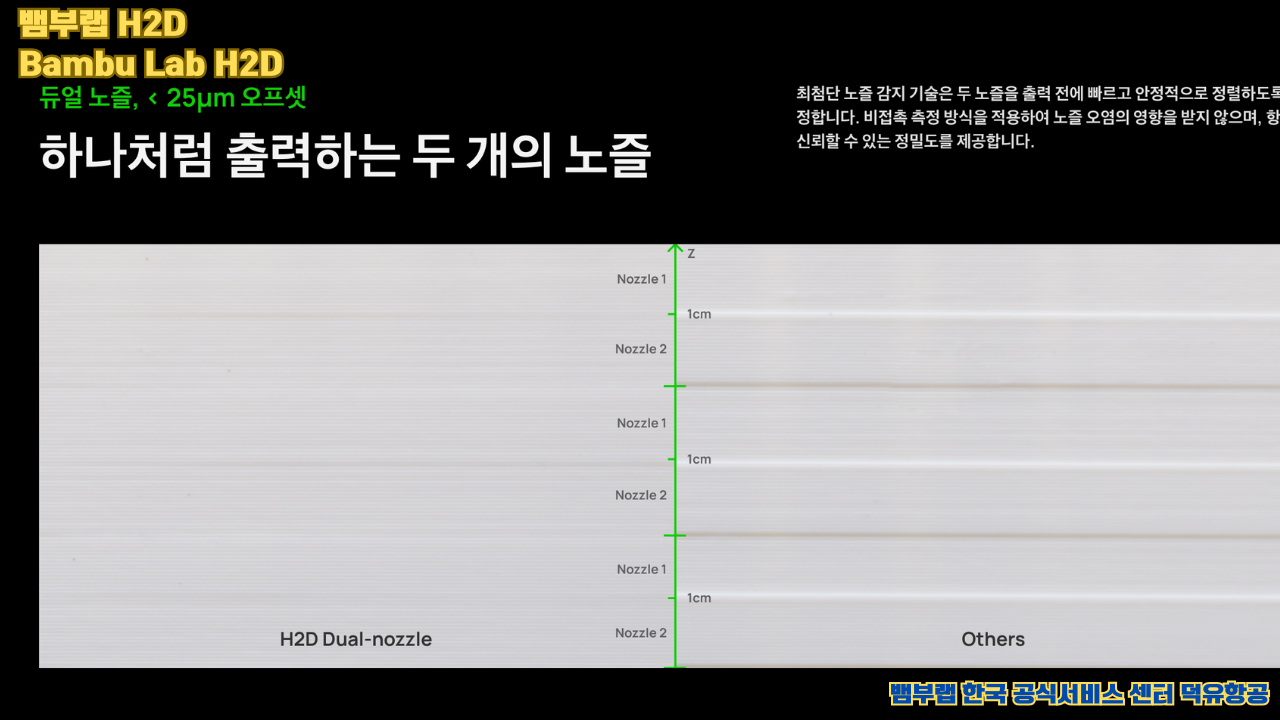 뱀부랩 최고의 고성능 3D프린터 H2D, Bambu Lab's high performance 3D printer H2D