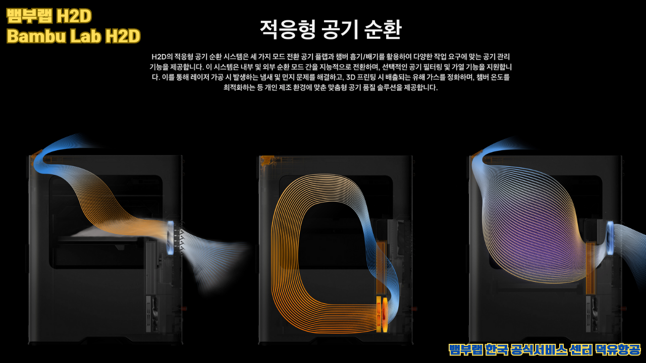 뱀부랩 최고의 고성능 3D프린터 H2D, Bambu Lab's high performance 3D printer H2D