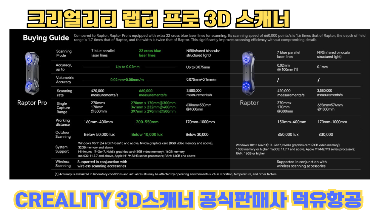 크리얼리티 랩터 프로, CREALITY Raptor PRO 3D스캐너 덕유항공에서 판매합니다.#Creality #RaptorPRO 크리얼리티 랩터 프로, CREALITY Raptor PRO 3D스캐너 덕유항공에서 판매합니다.#Creality #RaptorPRO