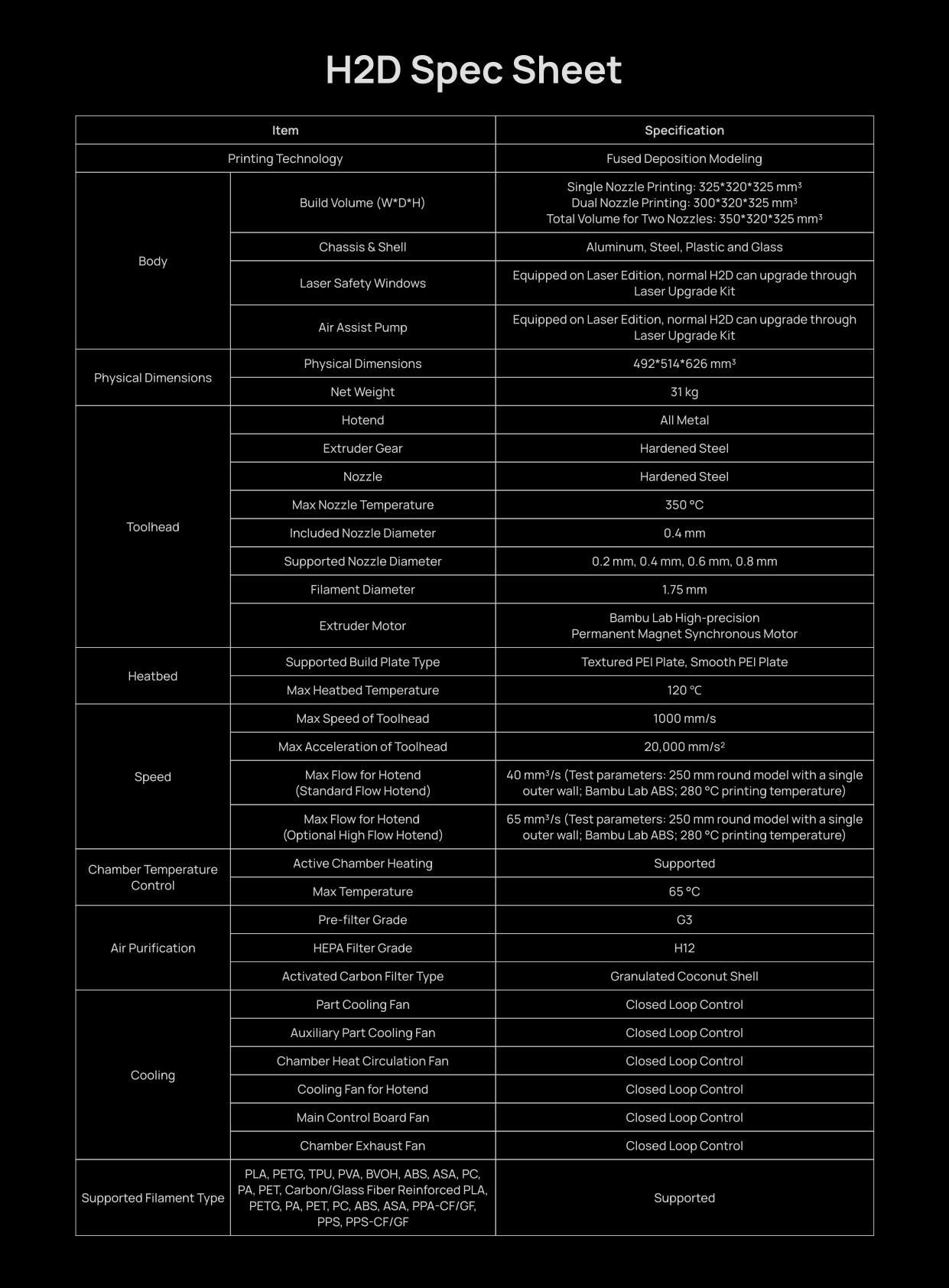 뱀부랩 H2D 3D 프린터; Bambu Lab 3D Printer 뱀부랩 H2D 3D 프린터; Bambu Lab 3D Printer