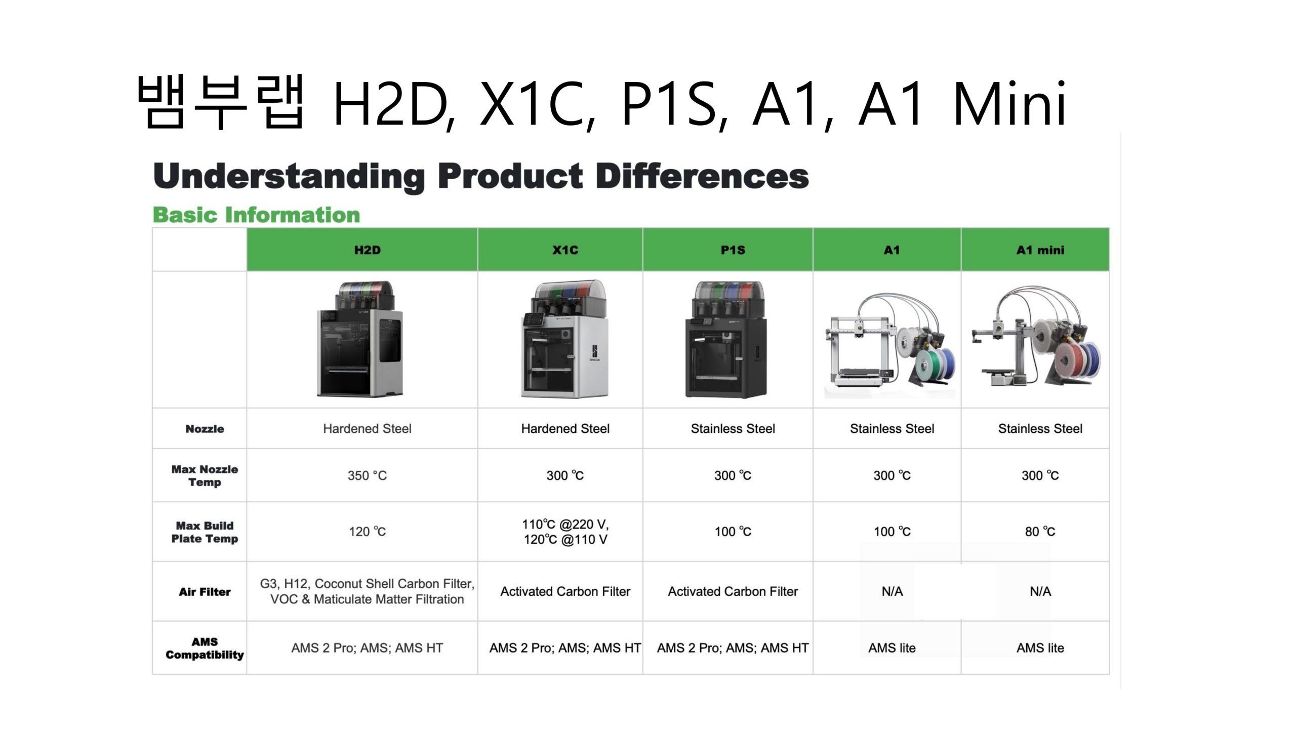 뱀부랩 3D프린터 전 모델 설명 및 자주묻는 질문 답변; Bambu lab 3d printer models introduction and how to select, frequest asked questions answers