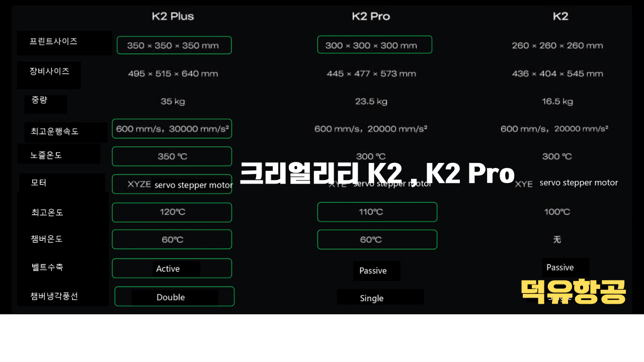 크리얼리티 K2, K2 PRO 제품기본 스펙, CREALITY K2, CREALITY K2 PRO 크리얼리티 K2, K2 PRO 제품기본 스펙, CREALITY K2, CREALITY K2 PRO
