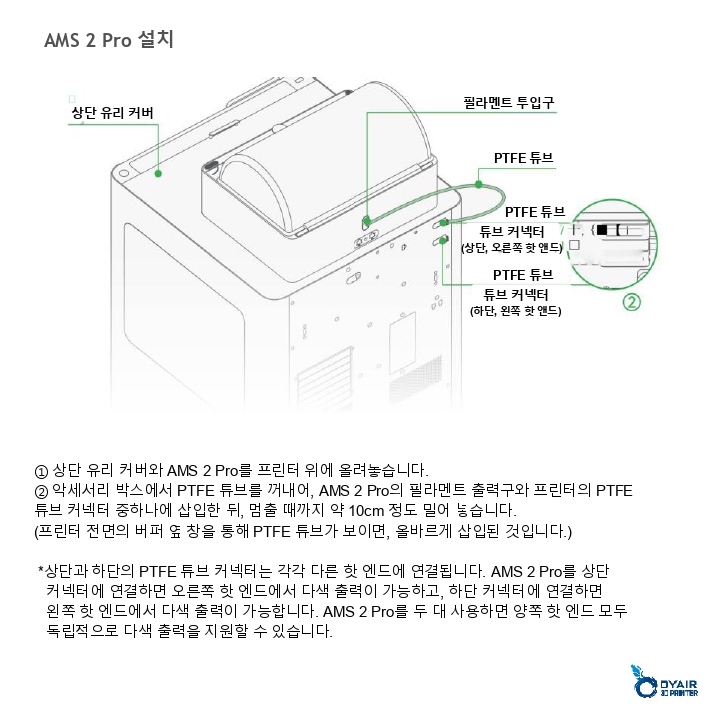 뱀부랩 H2D AMS 콤보 한글설명서, Bambu Lab H2D AMS COMBO 한글 매뉴얼 덕유항공