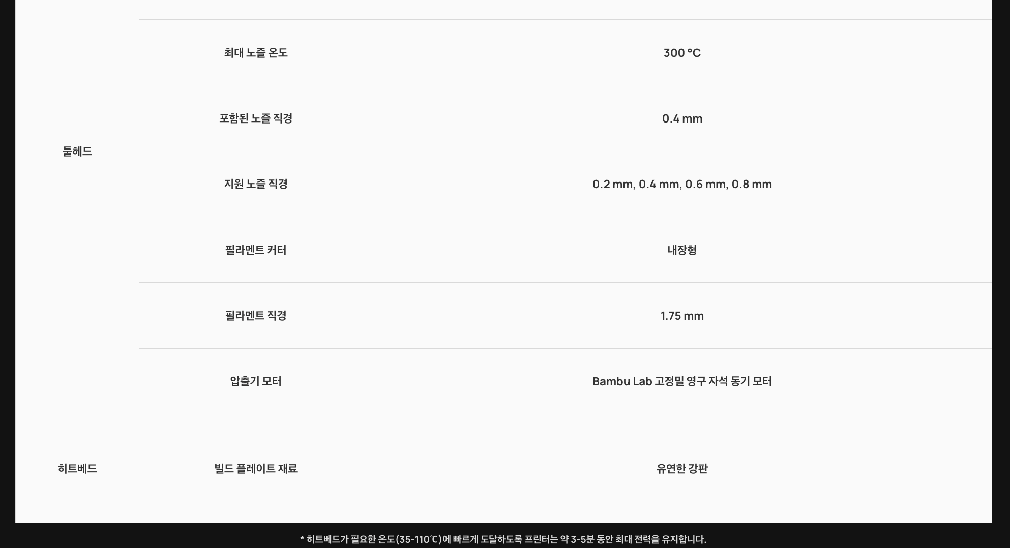 뱀부랩 P2S 5인치 터치스크린, AI고장감지, 자동유량 다이나믹 보정, 다채로운 색상출력, 냉풍냉각 시스템 256*256*256,Bambu Lab P2S