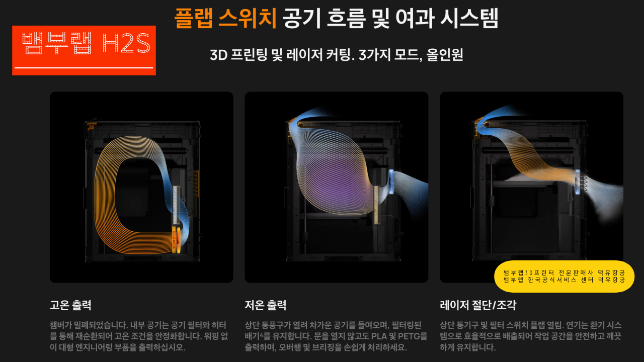 뱀부랩 H2S 3D프린터를 소개드립니다. Bambu Lab H2S 3D Printer 뱀부랩 3D프린터 전문판매사 덕유항공, 뱀부랩 한국공식서비스센터 덕유항공