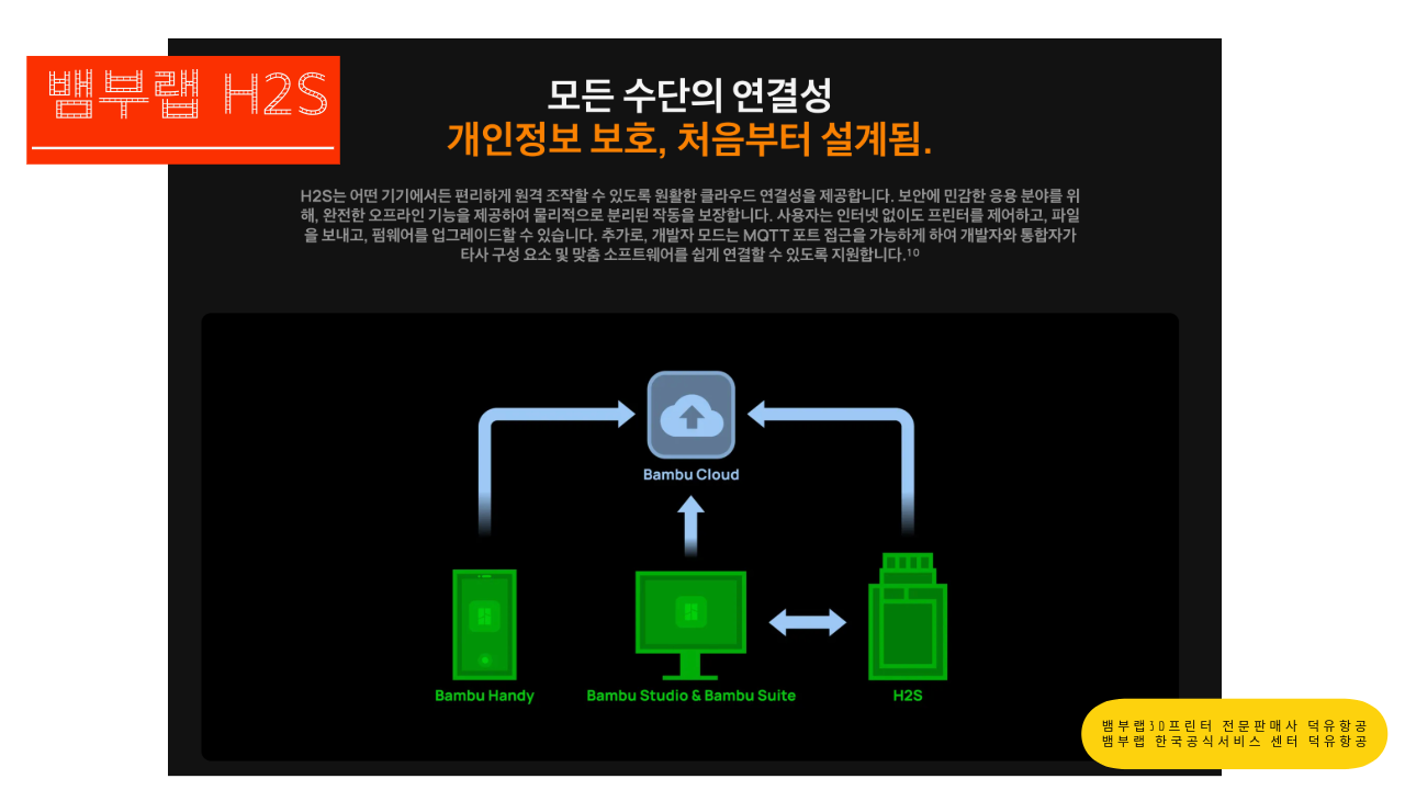 뱀부랩 H2S 3D프린터를 소개드립니다. Bambu Lab H2S 3D Printer 뱀부랩 3D프린터 전문판매사 덕유항공, 뱀부랩 한국공식서비스센터 덕유항공