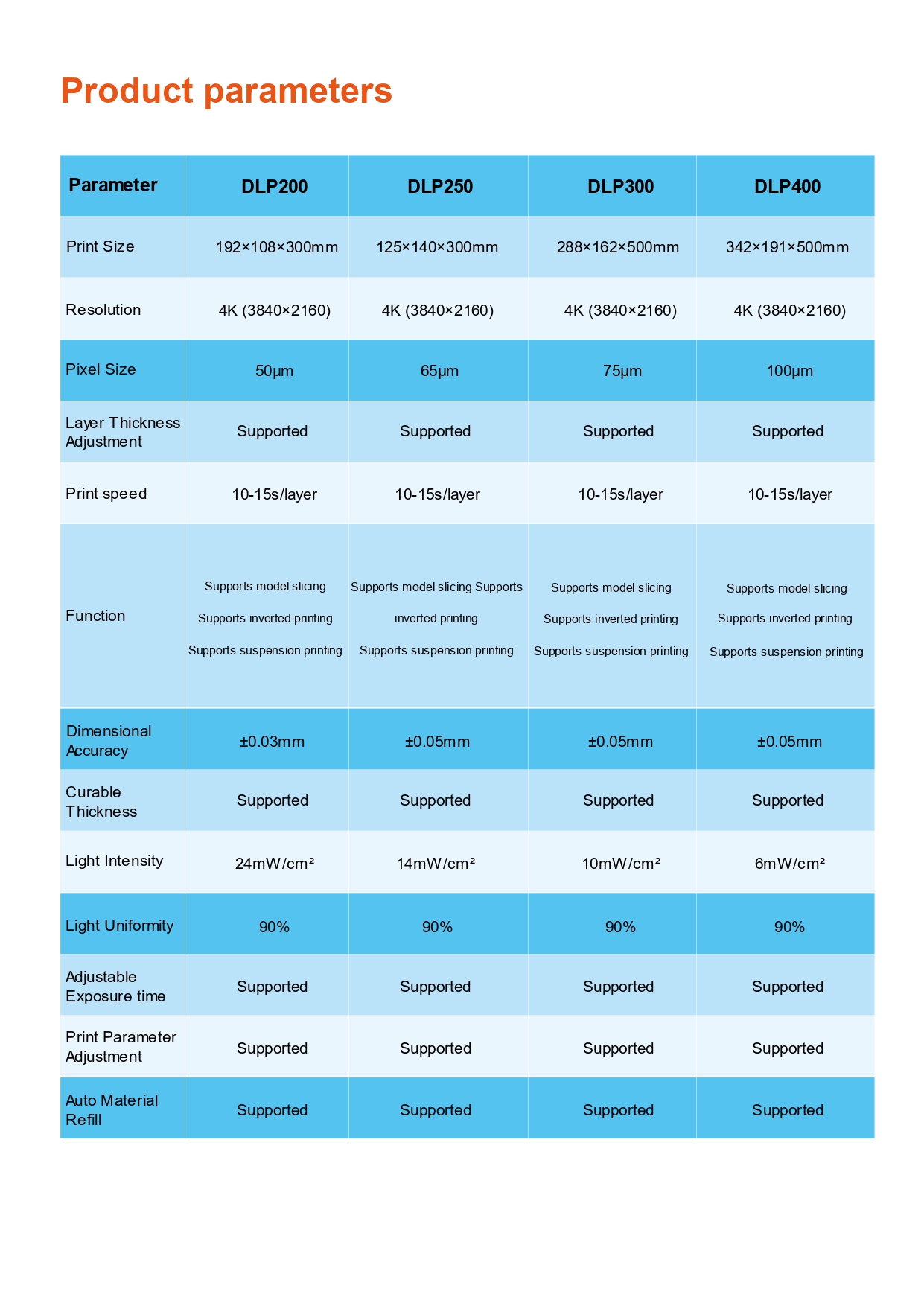 GooFoo 3D프린터 GooFoo DLP 3D프린터