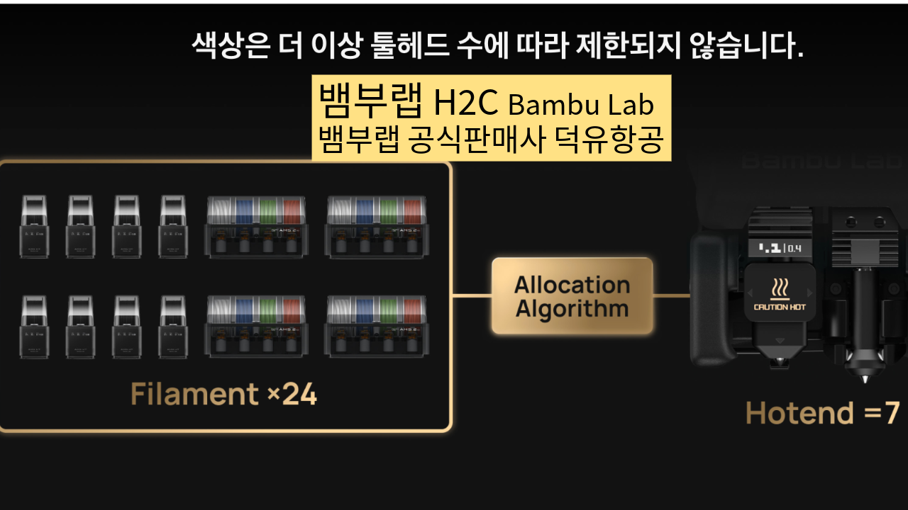 뱀부랩 H2C 모델은가장 완성도 높은 뱀부랩 3D프린터 모델입니다. 테크레이더 리뷰외 2개의 H2C 모델리뷰, #Bambulab #뱀부랩 #H2C #덕유항공 #리뷰 #완성도