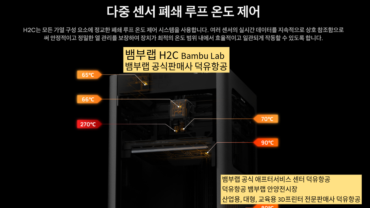 뱀부랩 H2C 모델은가장 완성도 높은 뱀부랩 3D프린터 모델입니다. 테크레이더 리뷰외 2개의 H2C 모델리뷰, #Bambulab #뱀부랩 #H2C #덕유항공 #리뷰 #완성도
