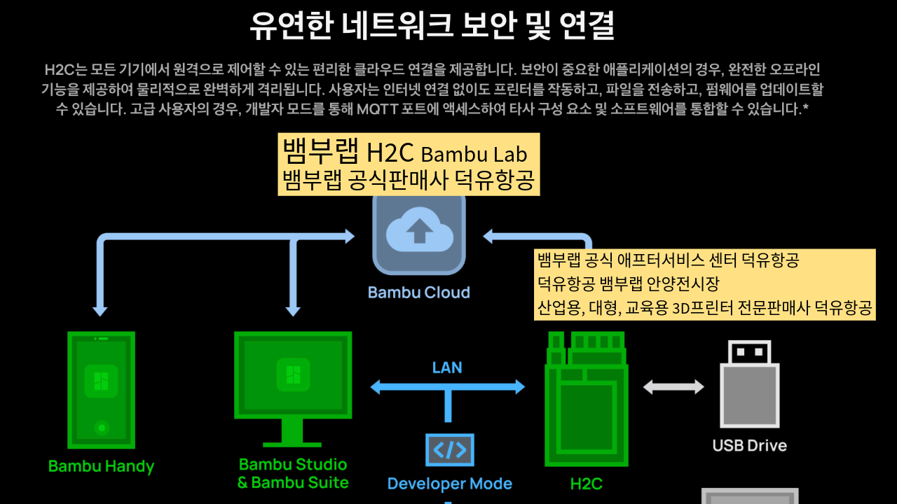 뱀부랩 H2C 모델은가장 완성도 높은 뱀부랩 3D프린터 모델입니다. 테크레이더 리뷰외 2개의 H2C 모델리뷰, #Bambulab #뱀부랩 #H2C #덕유항공 #리뷰 #완성도