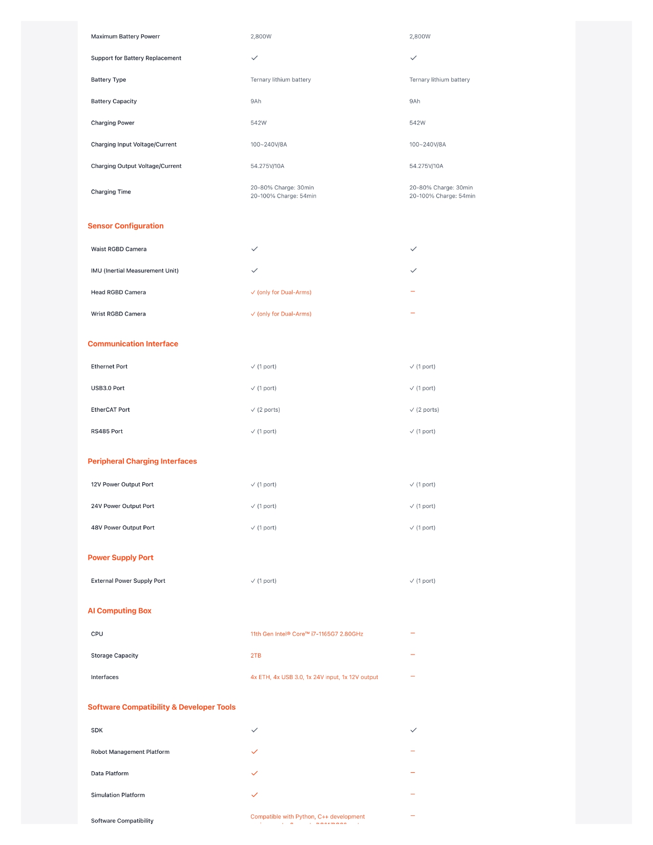 LimX Dynamics TRON2 휴머노이드 로봇 스펙표 덕유항공