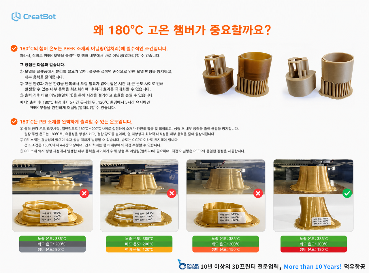 CreatBot 3D프린터 PEEK-250