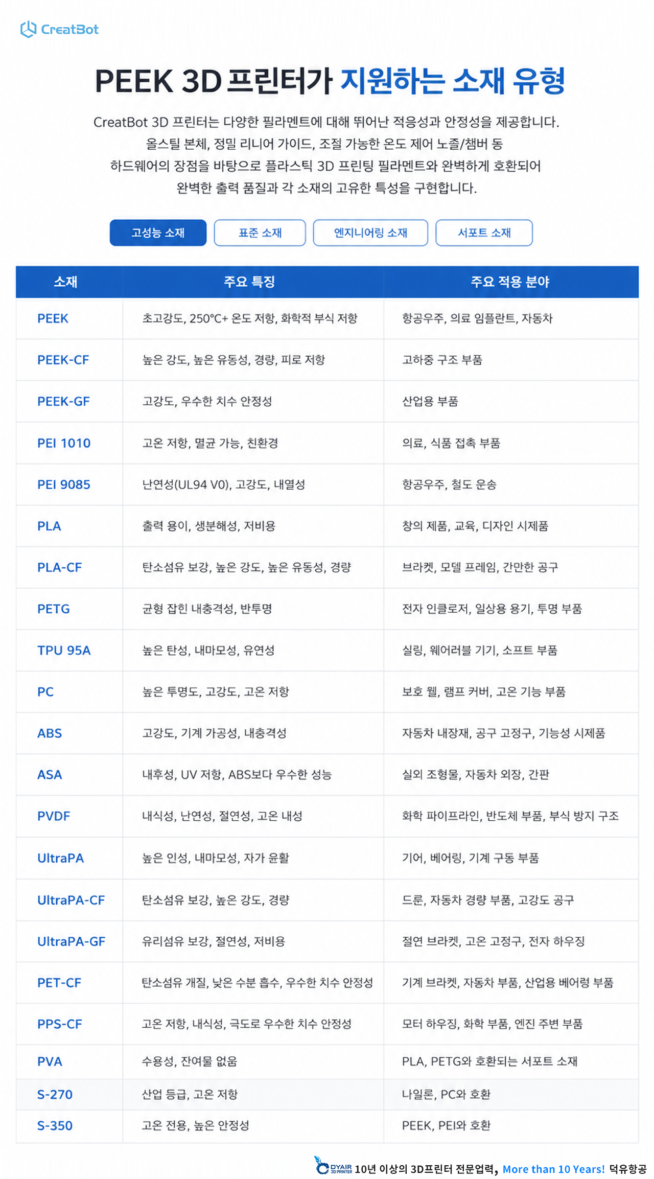 CreatBot 3D프린터 PEEK-300 판매사 덕유항공