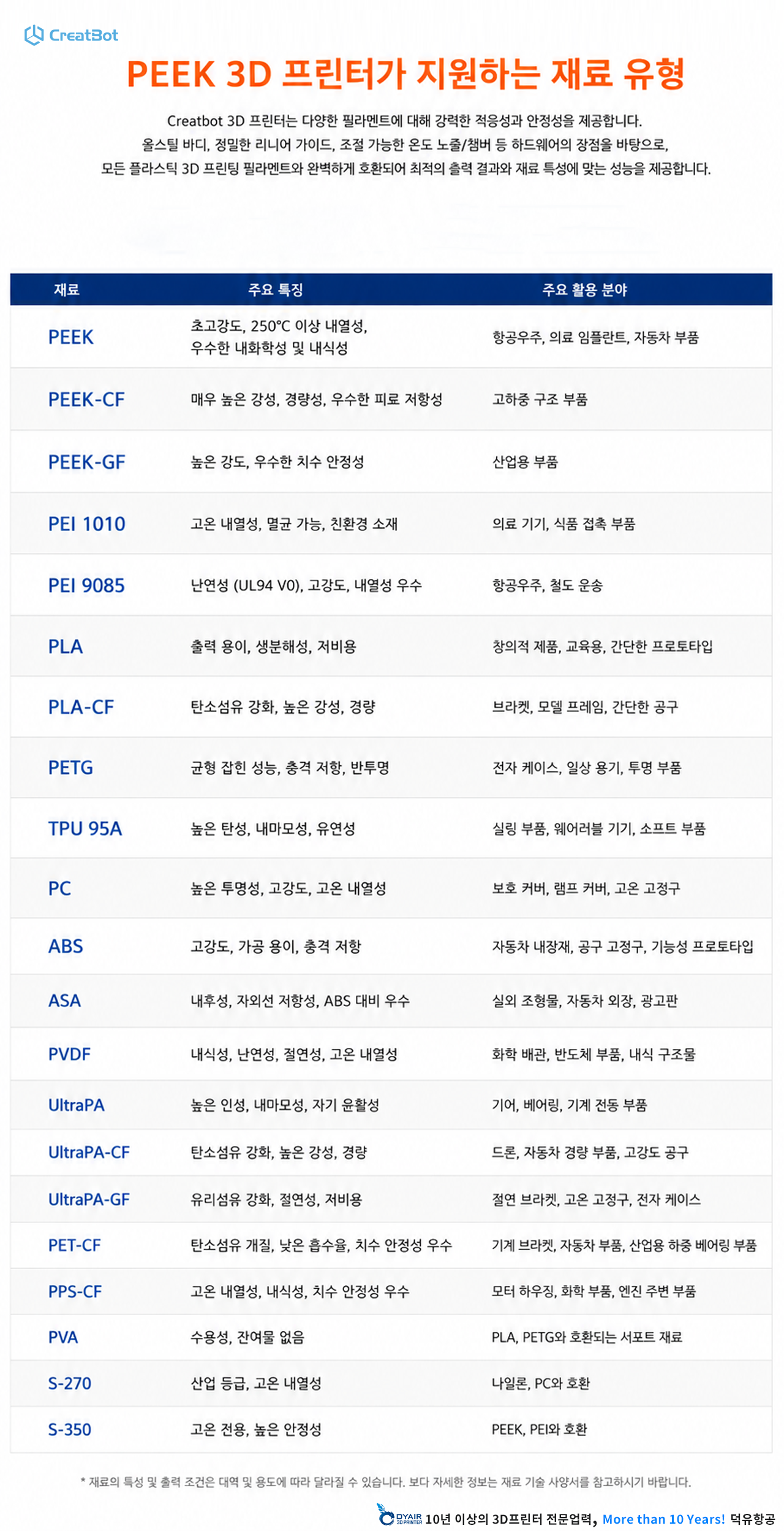 CreatBot 3D프린터 PEEK-250 판매사