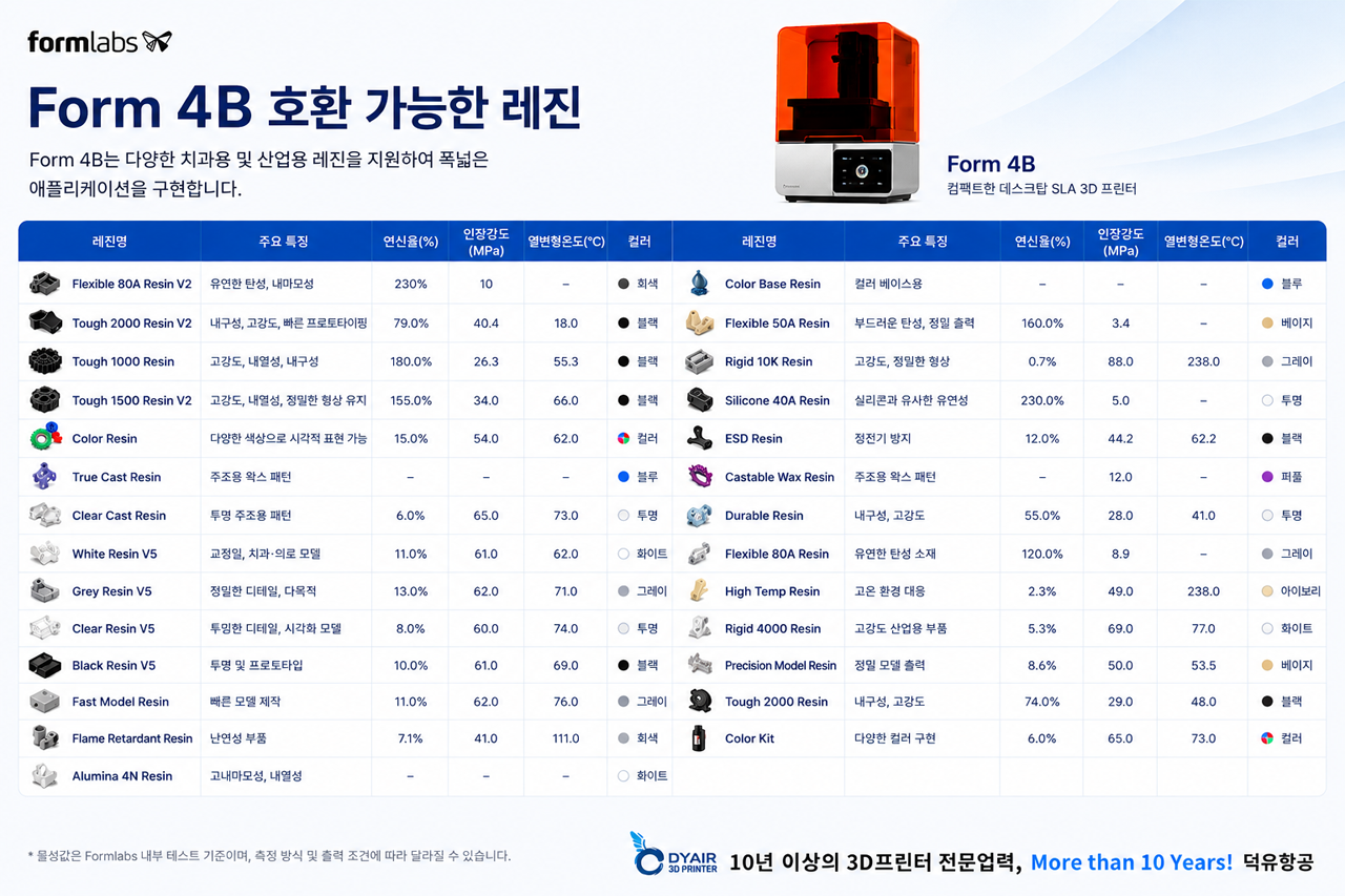 폼랩스 폼4L 모델을 사용하면 큰 파트를 잘라서 붙이는 일, 이제 그만하셔도 됩니다 — Formlabs Form 4L