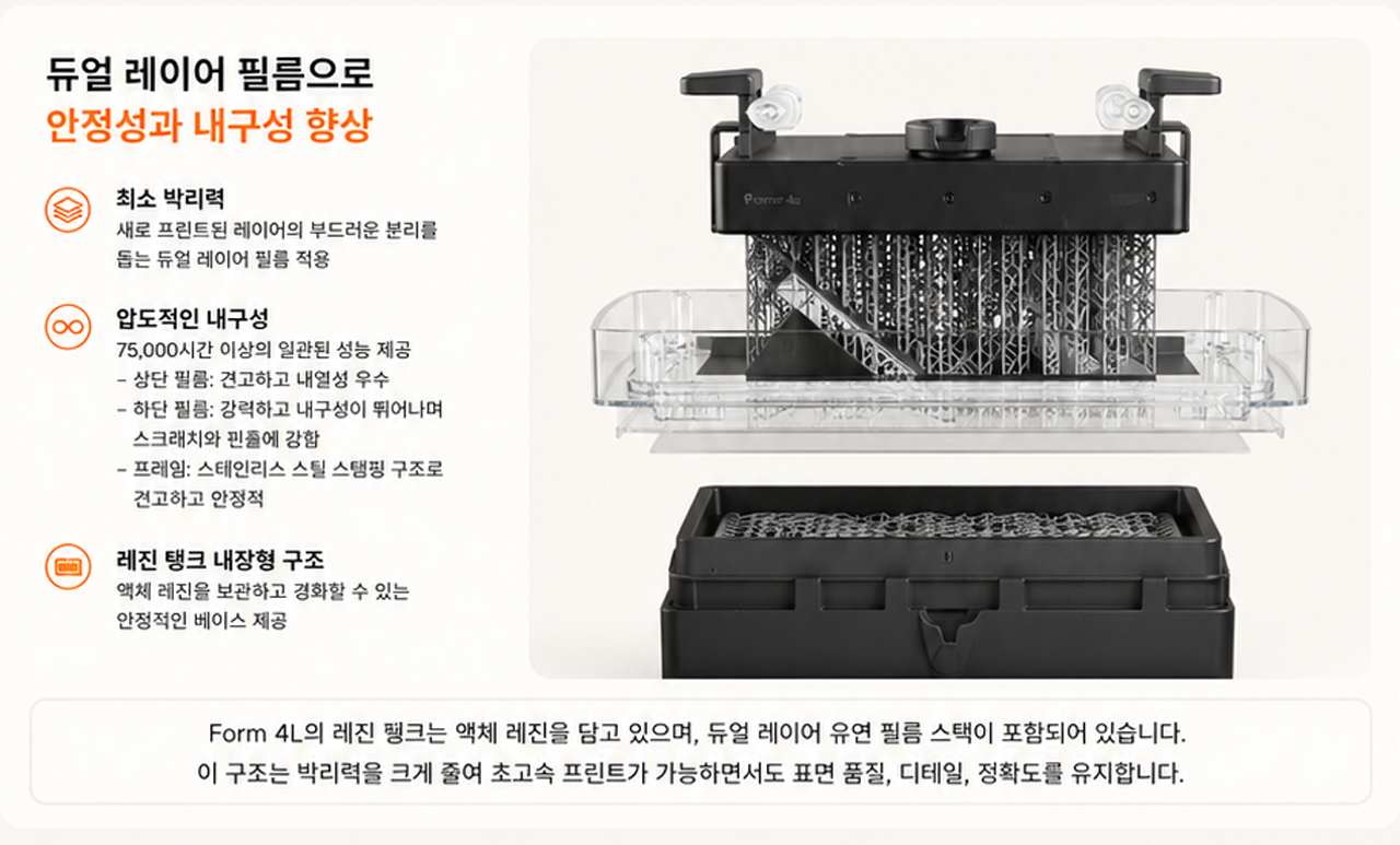 Formlabs Form4L, 폼랩스 폼4L