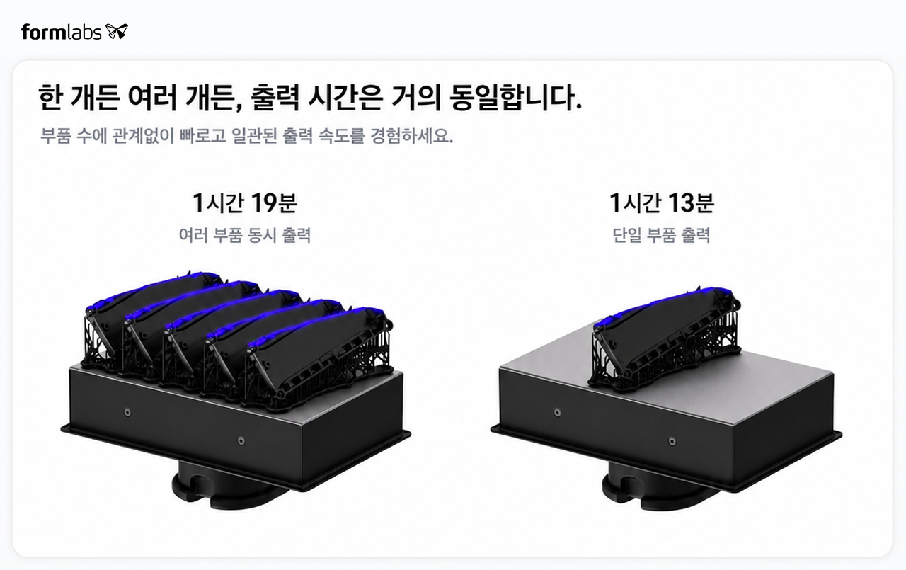 레진 3D프린터, 껍데기 말고 안을 보십시오 — Formlabs Form 4 완전 해부, 무엇이 다른지 설명합니다.