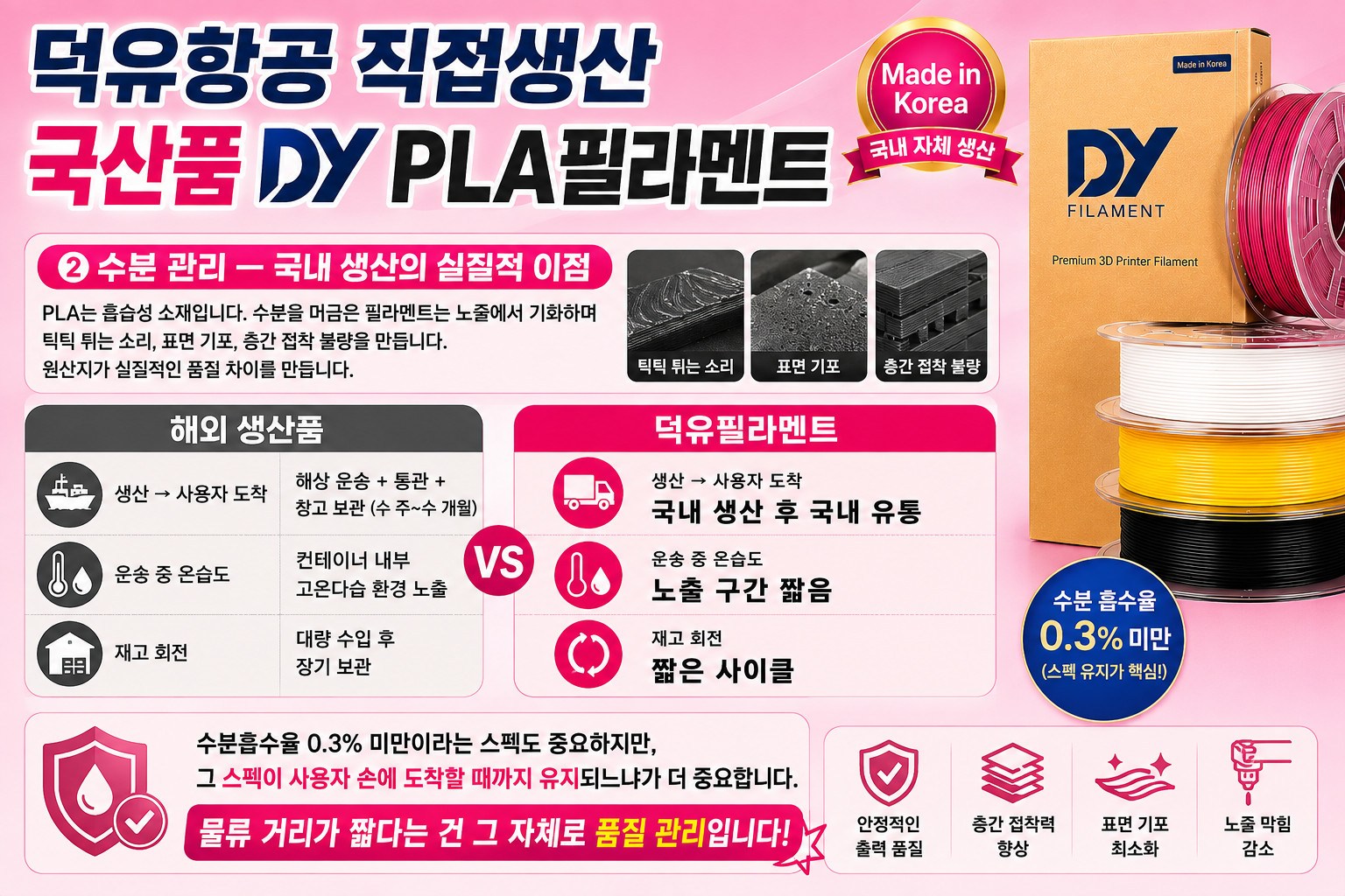 덕유항공 국내생산 DY PLA필라멘트, 3D프린터 고속출력 전용 PLA필라멘트, 최고의 품질관리, 즉시생산 즉시출고, 견적문의, 대량출고