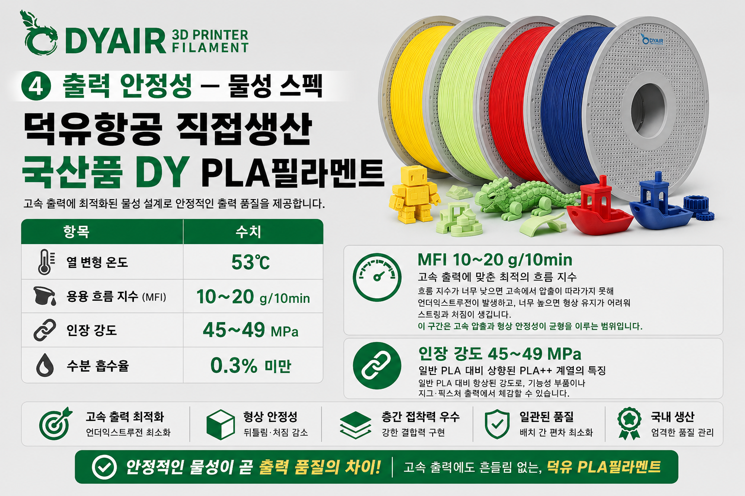 덕유항공 국내생산 DY PLA필라멘트, 3D프린터 고속출력 전용 PLA필라멘트, 최고의 품질관리, 즉시생산 즉시출고, 견적문의, 대량출고