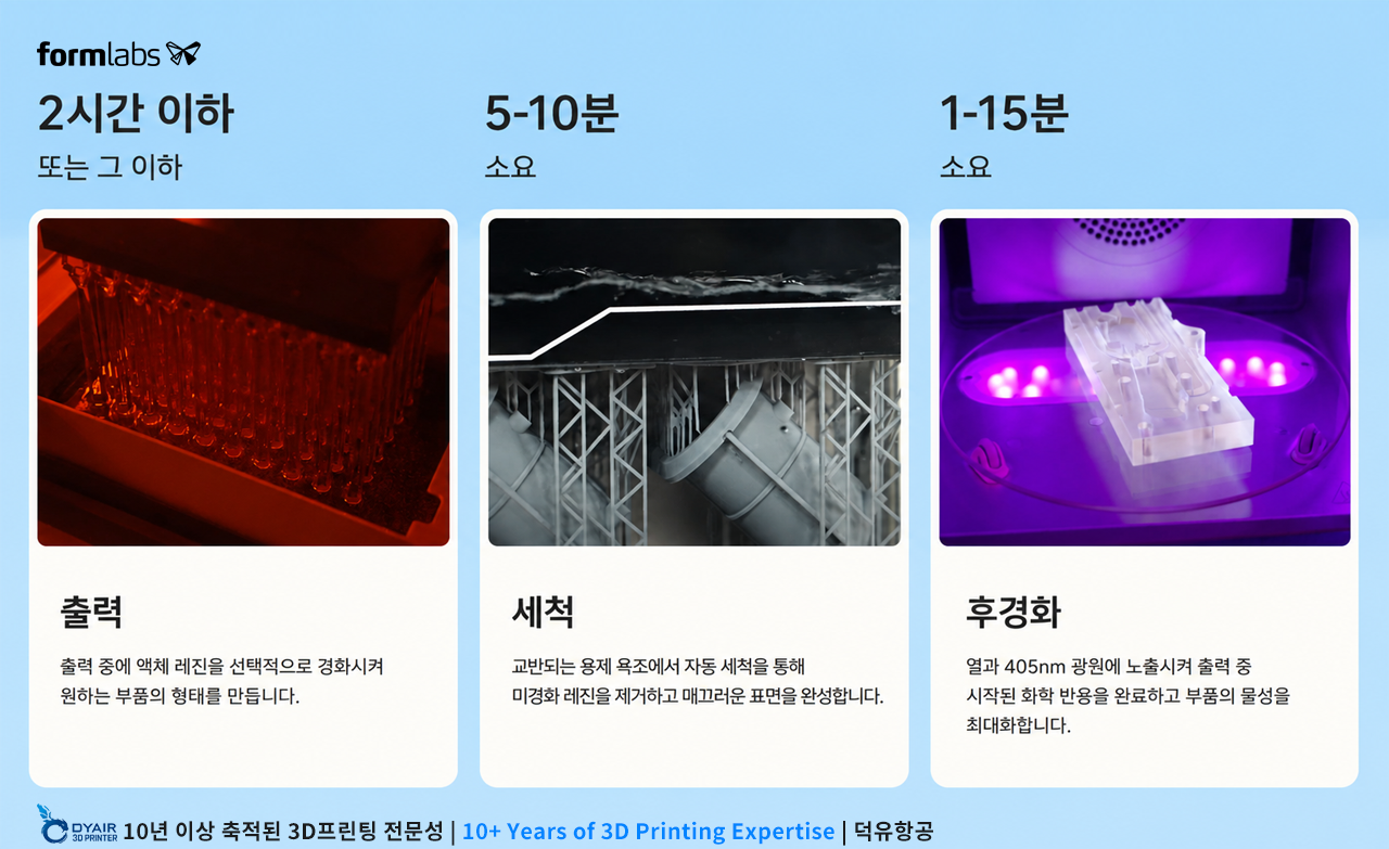 폼랩스 폼워쉬L, Formlabs Form Wash L 은 강력한 교반으로 세척합니다. 남아있는 레진을 철저히 제거