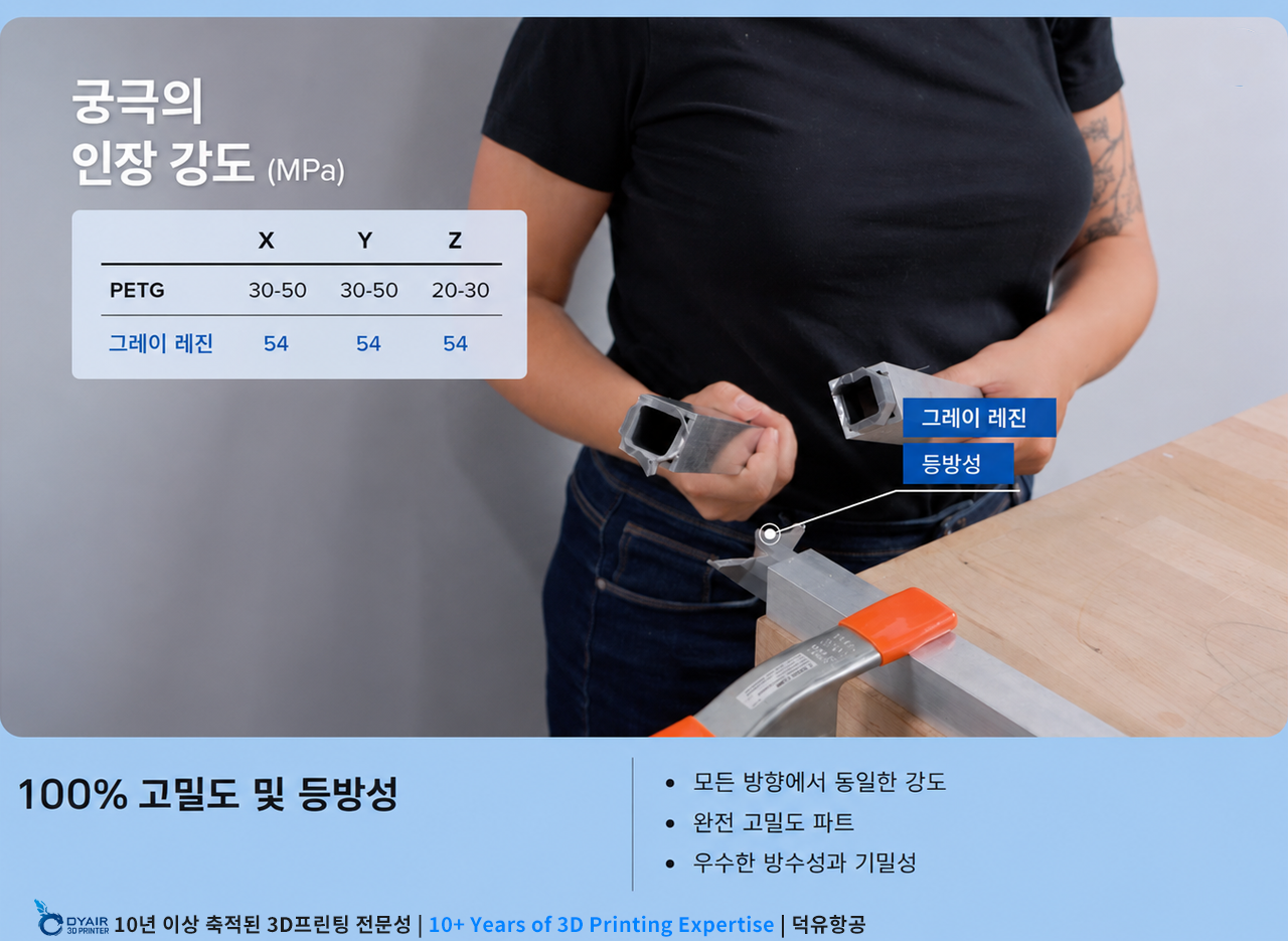 폼랩스 폼워쉬L, Formlabs Form Wash L 은 강력한 교반으로 세척합니다. 남아있는 레진을 철저히 제거